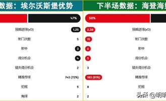 德甲：埃尔沃斯堡对阵海登海姆！解开紧箍咒，客队打出真实水平？